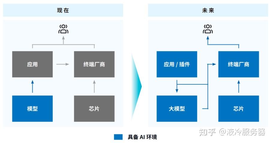 如何利用AI提升业务效率