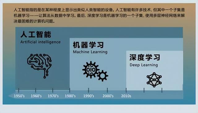 包含面向社会的AI学习系统的词条