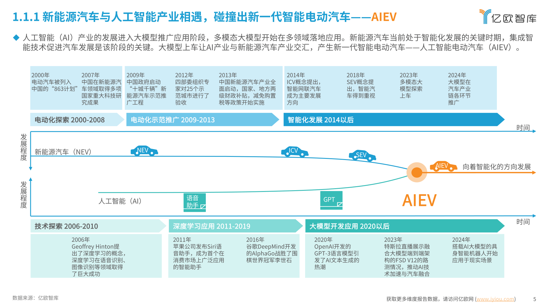 人工智能时代：颠覆传统行业的未来趋势的简单介绍