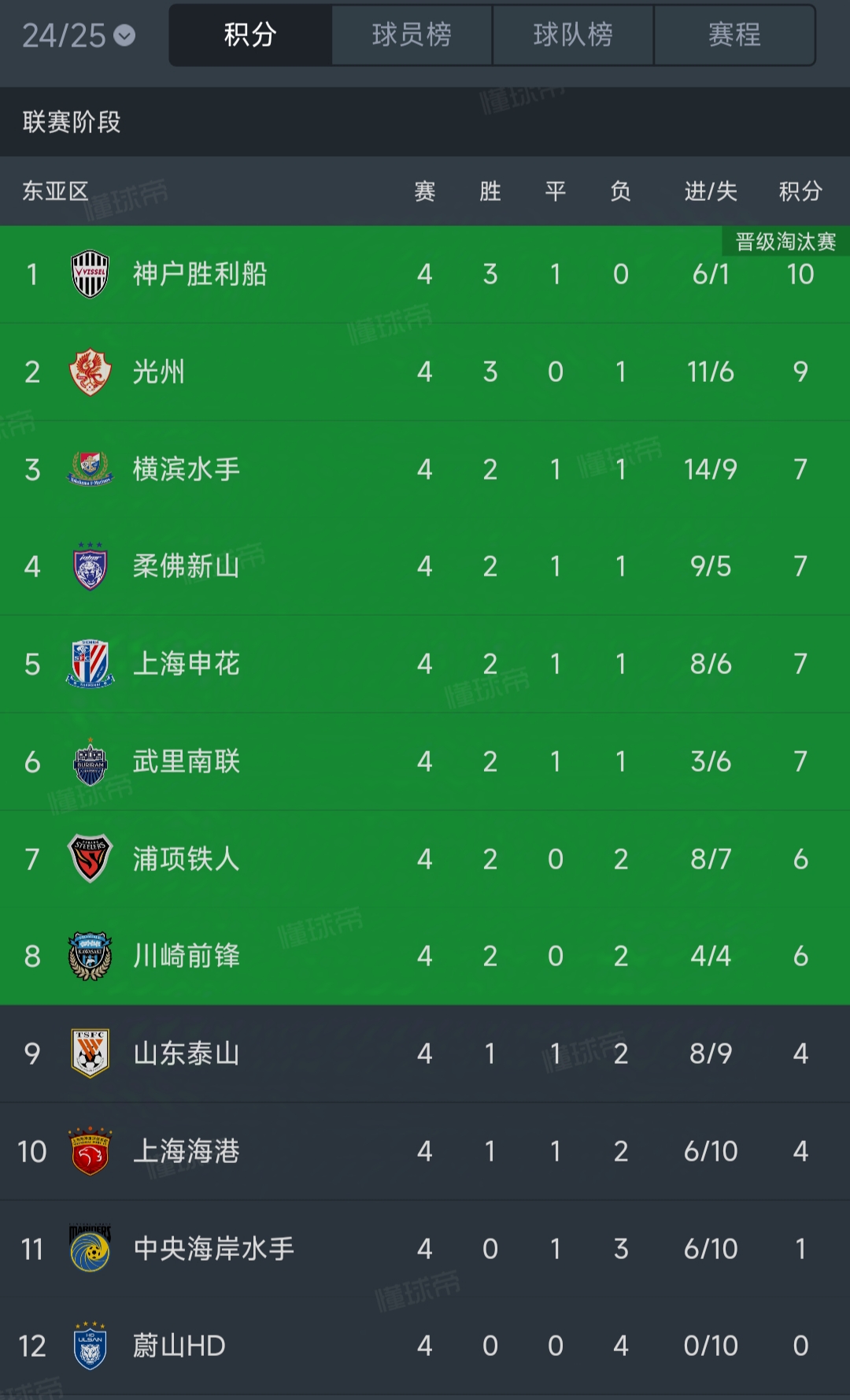 关于上港队再胜一场，稳坐积分榜榜首位置的信息