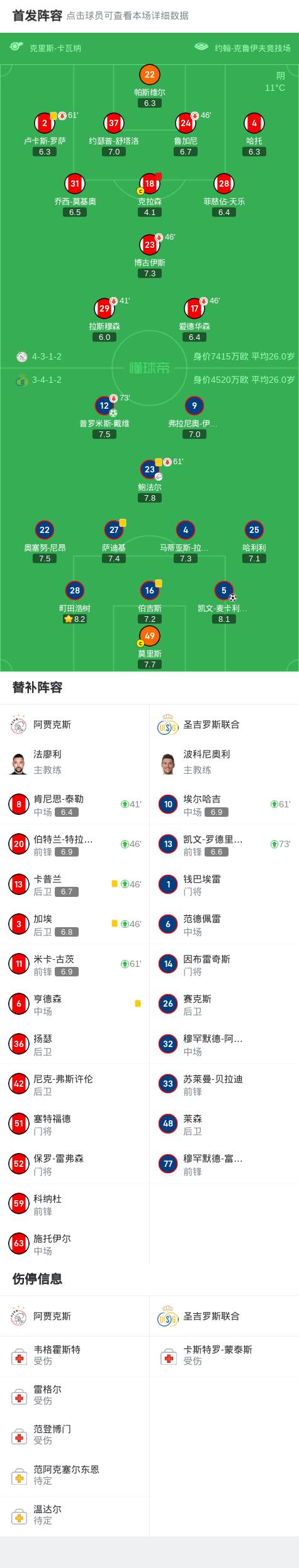 阿贾克斯全取三分，前景一片光明晋级的简单介绍