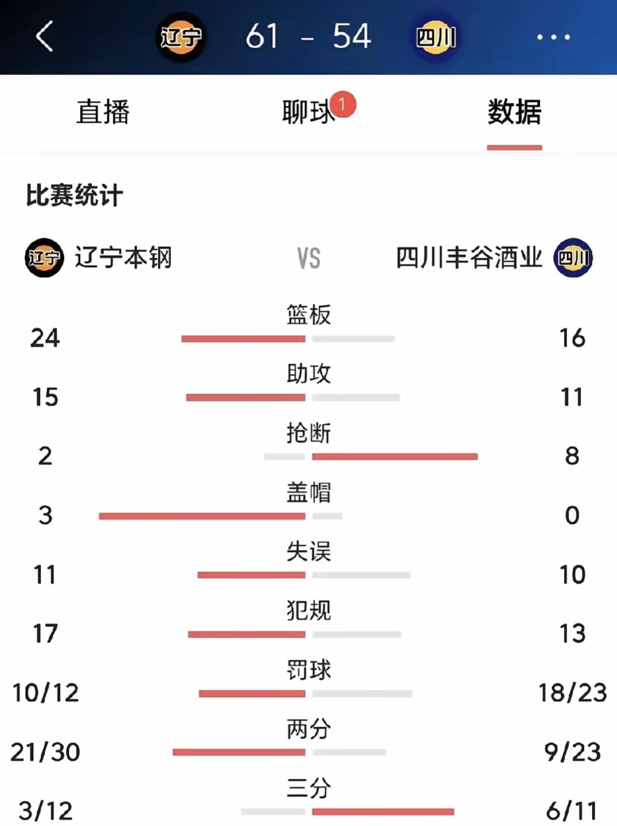 关于辽宁队内线制霸，控制比赛局势的信息