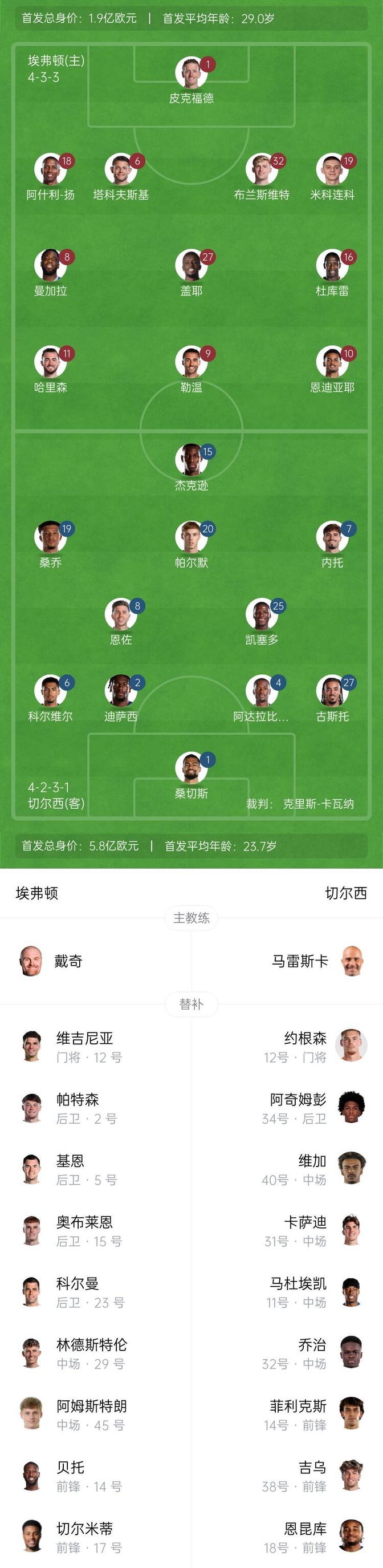 切尔西防线连续零封对手，防守稳固表现出色